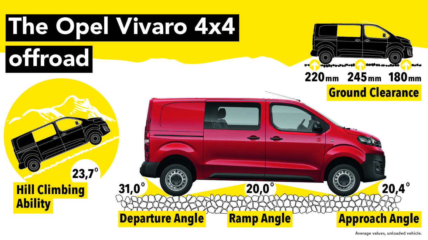 Opel Combo Cargo, характеристики